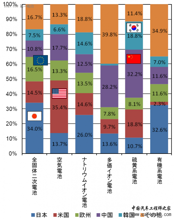 第一电动网新闻图片