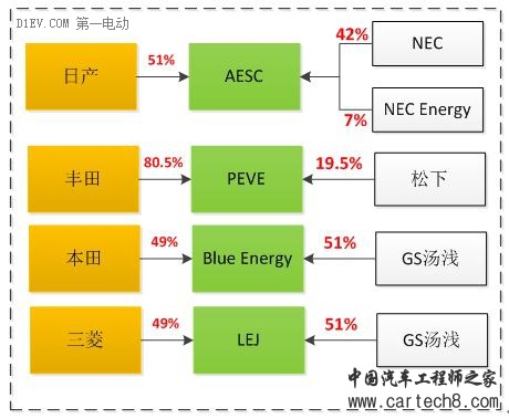 第一电动网新闻图片