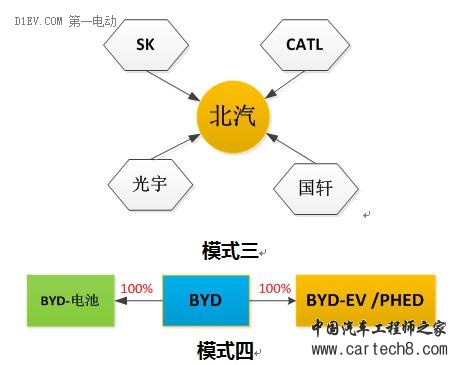 第一电动网新闻图片