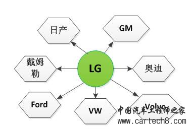 第一电动网新闻图片