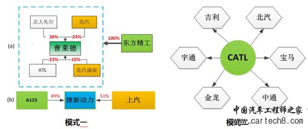 第一电动网新闻图片