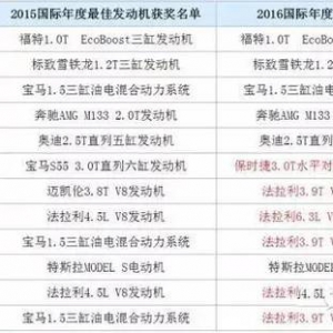 国际最牛汽车发动机排名出炉，原来它们是这样制造的！