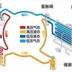 电动汽车怕开空调？请看家用空调与汽车空调的能耗比较