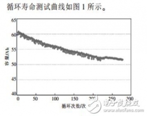 解析：如何维护更换电芯的电动汽车