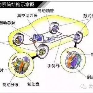 汽车制动系统结构及工作原理