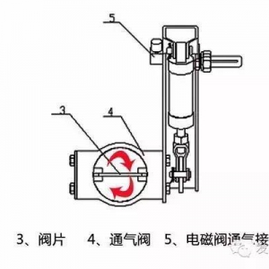 揭秘发动机的三种制动原理，合理使用安全又省钱！