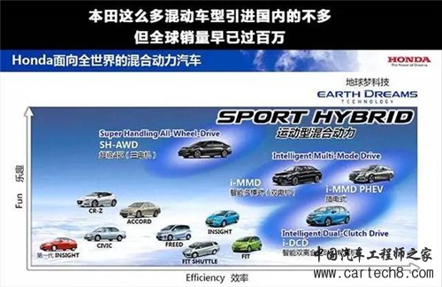 混合动力汽车撞车后会漏电、起火、爆炸？真的假的