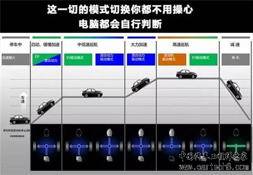 混合动力汽车撞车后会漏电、起火、爆炸？真的假的