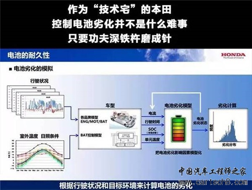 混合动力汽车撞车后会漏电、起火、爆炸？真的假的