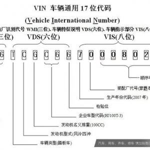 汽车的“身份证” VIN码中竟然包含这么多信息！