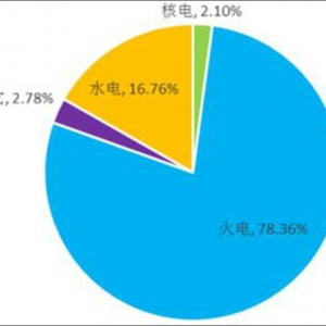 论电动车和汽油车的排放对比