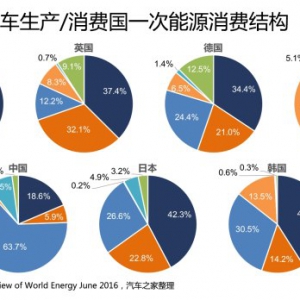 汽车江湖十二回：新能源的合理技术路线