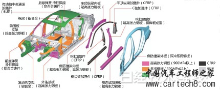 图2：新车身的结构，在通常钢板的基础上，因地制宜地采用了4种轻量化材料。