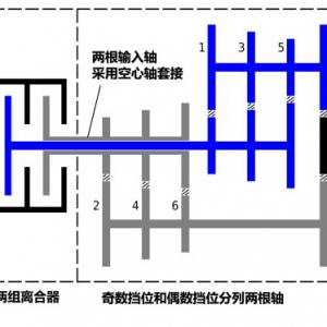 明明效率高 双离合为何总过热？