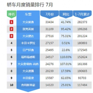 解读销量与投诉，T+双离合到底怎么了？