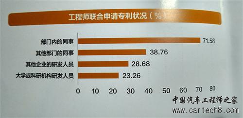 2016中国工程师创新指数发布 合作型创新成为主流选择