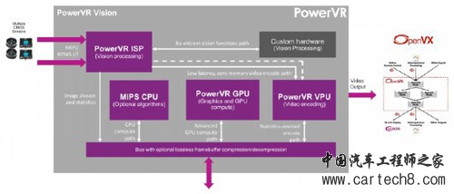 PowerVR Series7 GPU示意图