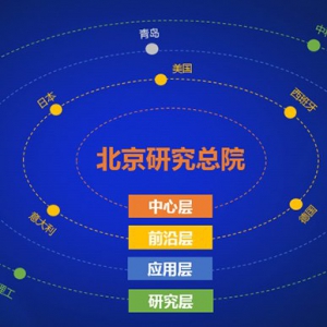北汽新能源构建国际化正向研发体系提速
