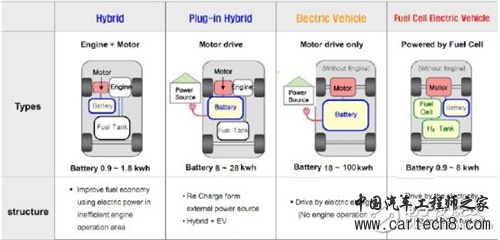电动汽车BMS保护,电子保险丝不可轻视!