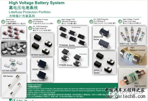 电动汽车BMS保护,电子保险丝不可轻视!