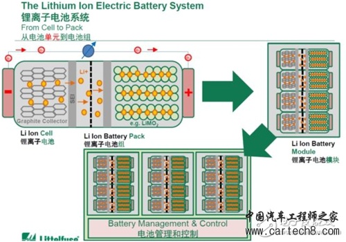电动汽车BMS保护,电子保险丝不可轻视!