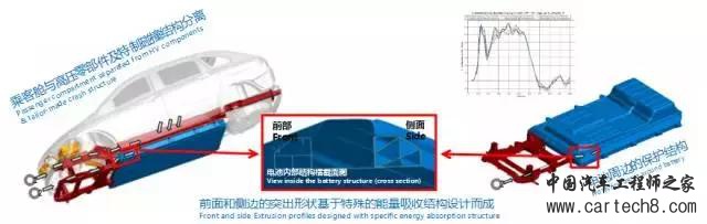 电池容易爆炸？看看电动汽车在量产前怎么做安全测试