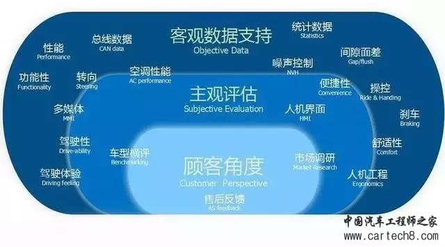 电池容易爆炸？看看电动汽车在量产前怎么做安全测试