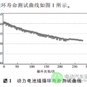 基于电芯替换的电动汽车动力电池组维护方法
