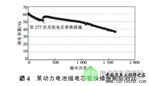 基于电芯替换的电动汽车动力电池组维护方法