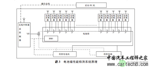 基于电芯替换的电动汽车动力电池组维护方法