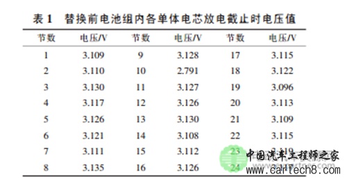 基于电芯替换的电动汽车动力电池组维护方法