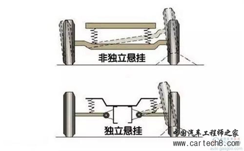独立悬挂就比非独立好？硬派越野车都不屑！