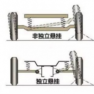 独立悬挂就比非独立好？硬派越野都嫌娘炮！