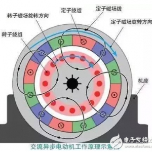 解析两种不同类型电动机如何产生动力！