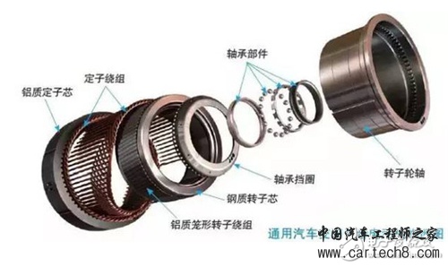 电动汽车中的两种电机如何产生动力？