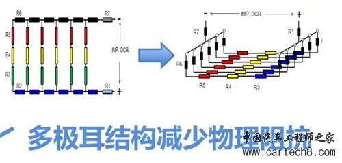 这才是保证电池安全靠谱的快充技术正确打开方式（上）