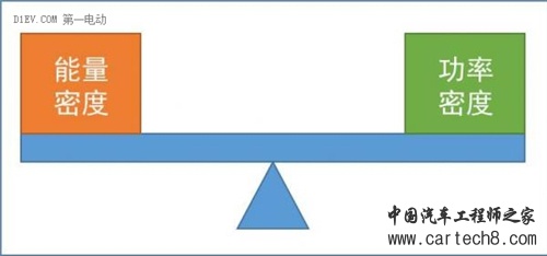 这才是保证电池安全靠谱的快充技术正确打开方式（上）