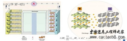 这才是保证电池安全靠谱的快充技术正确打开方式（上）