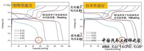 这才是保证电池安全靠谱的快充技术正确打开方式（上）