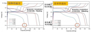 【科普】电动汽车动力电池快充技术的正确打开方式（上）