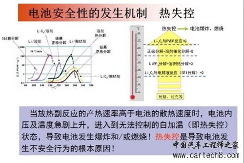 详解：动力电池安全性的几个问题
