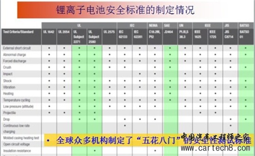 详解：动力电池安全性的几个问题