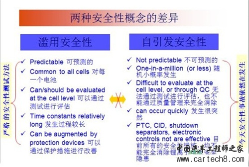 详解：动力电池安全性的几个问题