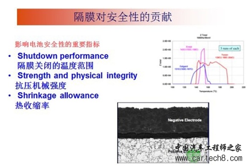 详解：动力电池安全性的几个问题