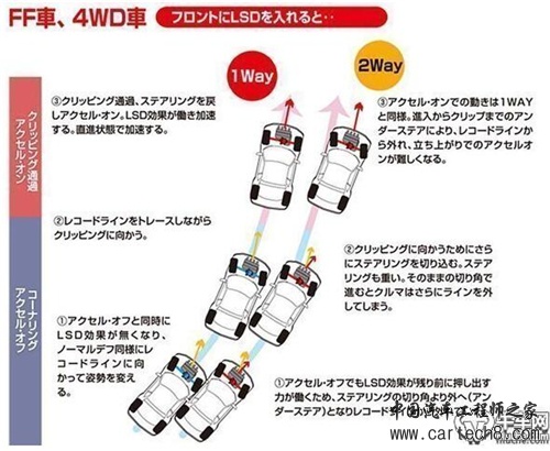 转向不足、转向过度的解决办法有哪些？