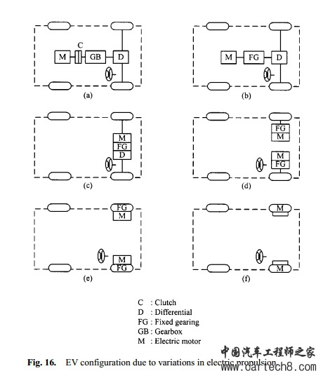 知豆竟然与特斯拉用同样的变速箱?