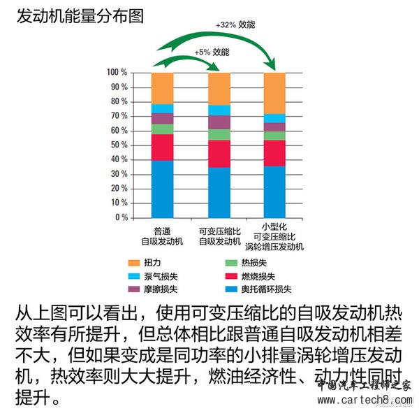 有了它油耗更低？可变压缩比发动机浅析