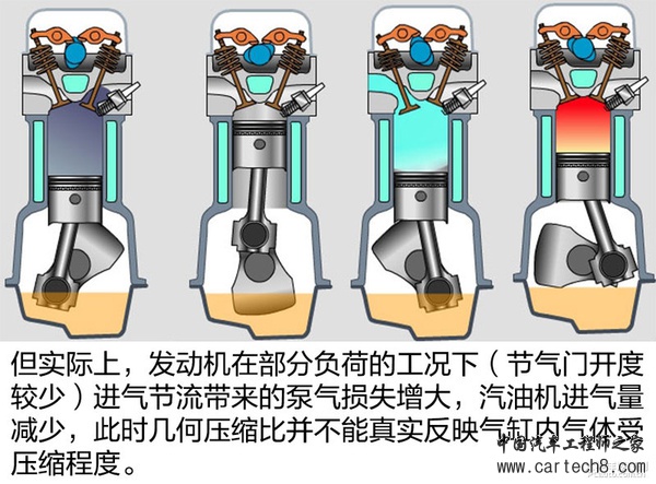 有了它油耗更低？可变压缩比发动机浅析