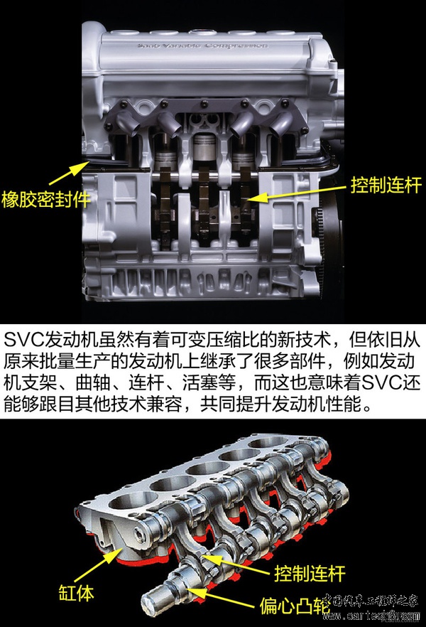 有了它油耗更低？可变压缩比发动机浅析