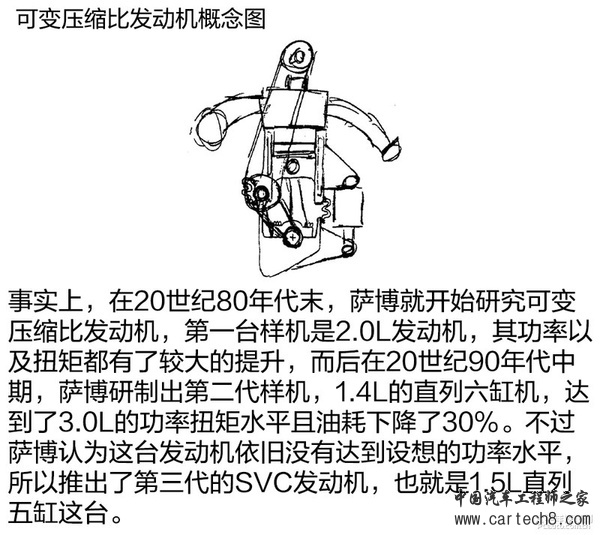 有了它油耗更低？可变压缩比发动机浅析